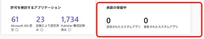 Teams管理センターの承認の保留中